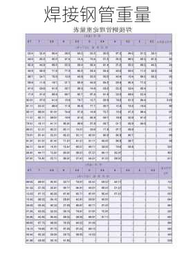 焊接钢管重量-第3张图片-七天装修网