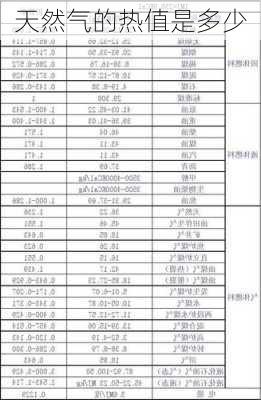 天然气的热值是多少-第2张图片-七天装修网