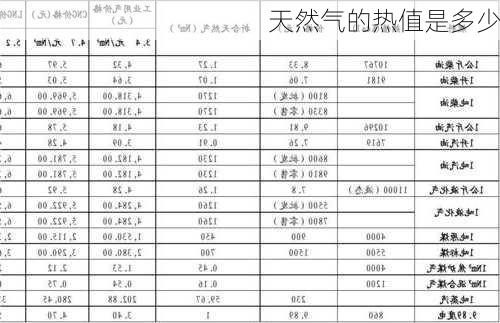 天然气的热值是多少-第3张图片-七天装修网