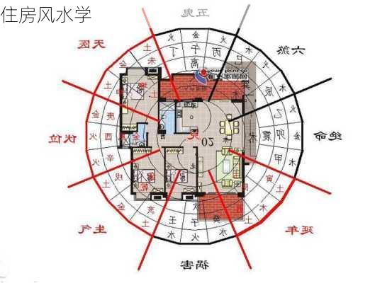 住房风水学-第2张图片-七天装修网