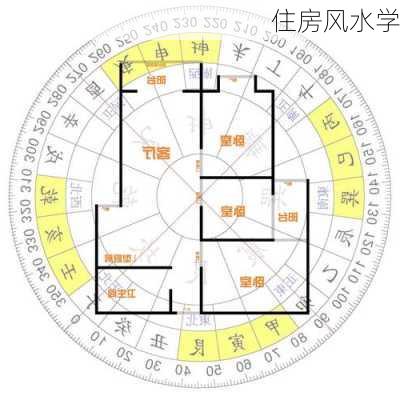 住房风水学-第1张图片-七天装修网