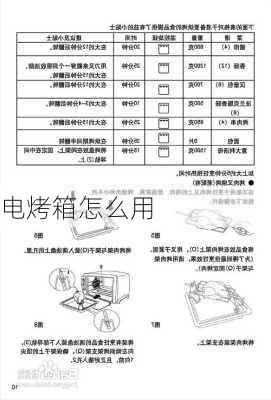 电烤箱怎么用-第1张图片-七天装修网