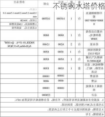 不锈钢水塔价格-第1张图片-七天装修网