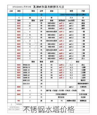 不锈钢水塔价格-第3张图片-七天装修网