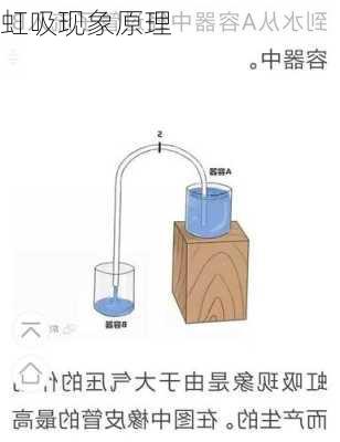 虹吸现象原理-第1张图片-七天装修网