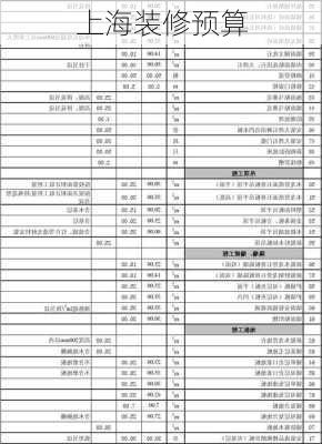 上海装修预算-第2张图片-七天装修网