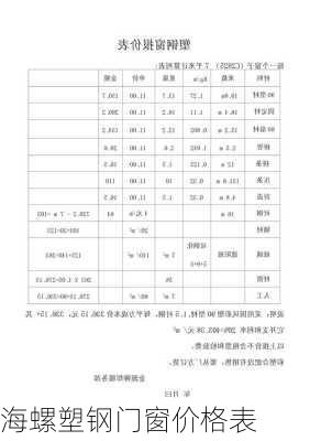 海螺塑钢门窗价格表-第3张图片-七天装修网