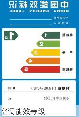 空调能效等级-第1张图片-七天装修网