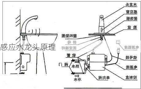 感应水龙头原理-第2张图片-七天装修网