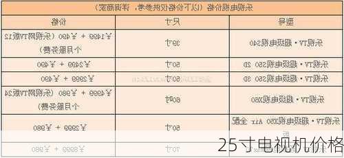 25寸电视机价格-第3张图片-七天装修网