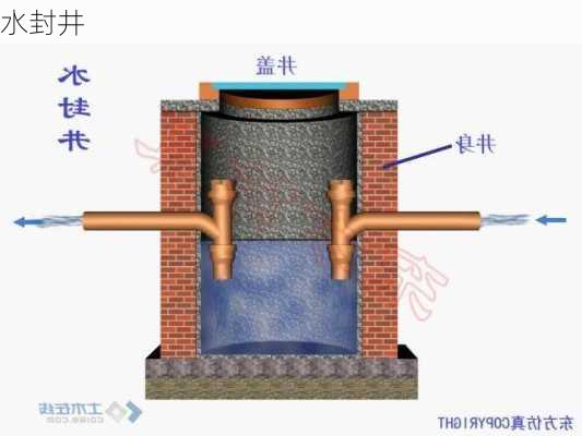 水封井-第1张图片-七天装修网