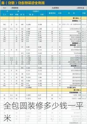 全包圆装修多少钱一平米-第2张图片-七天装修网