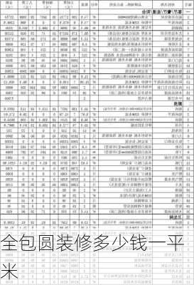 全包圆装修多少钱一平米-第3张图片-七天装修网