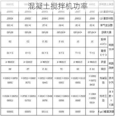 混凝土搅拌机功率-第2张图片-七天装修网