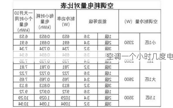 空调一个小时几度电-第2张图片-七天装修网