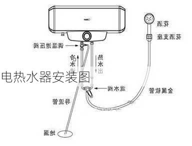 电热水器安装图-第1张图片-七天装修网