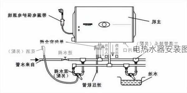 电热水器安装图-第2张图片-七天装修网