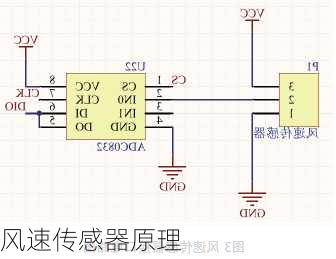 风速传感器原理-第2张图片-七天装修网