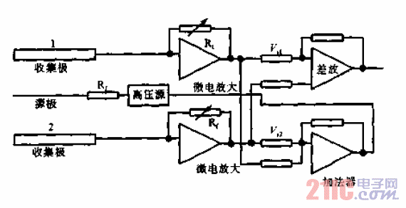 风速传感器原理-第3张图片-七天装修网