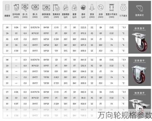 万向轮规格参数-第1张图片-七天装修网