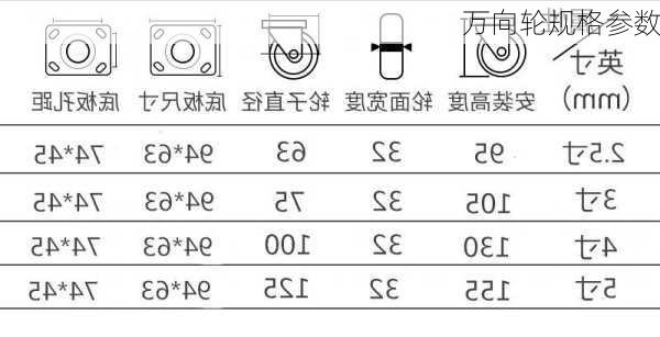 万向轮规格参数-第3张图片-七天装修网