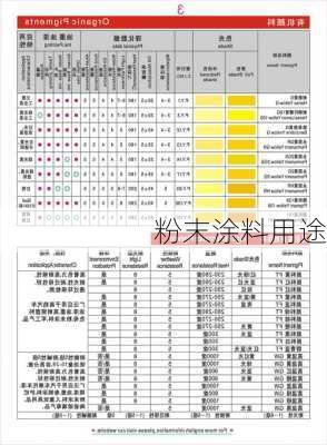 粉末涂料用途-第1张图片-七天装修网