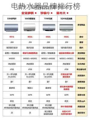 电热水器品牌排行榜-第1张图片-七天装修网