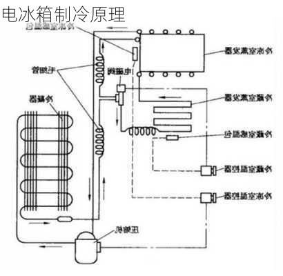 电冰箱制冷原理-第3张图片-七天装修网