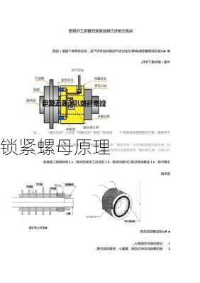 锁紧螺母原理-第1张图片-七天装修网