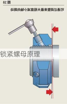 锁紧螺母原理-第2张图片-七天装修网