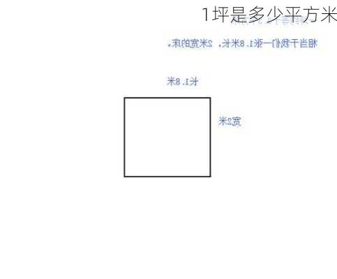 1坪是多少平方米-第2张图片-七天装修网