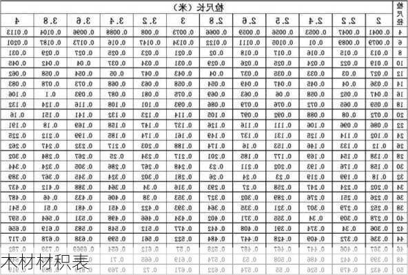 木材材积表-第3张图片-七天装修网