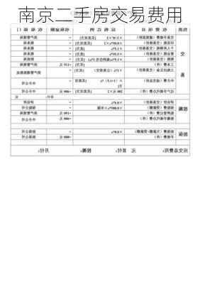 南京二手房交易费用-第2张图片-七天装修网