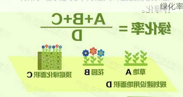 绿化率-第1张图片-七天装修网