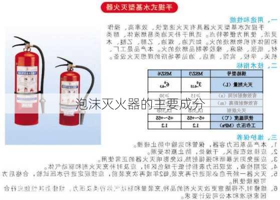 泡沫灭火器的主要成分-第1张图片-七天装修网