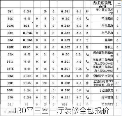 130平三室一厅装修全包报价-第1张图片-七天装修网