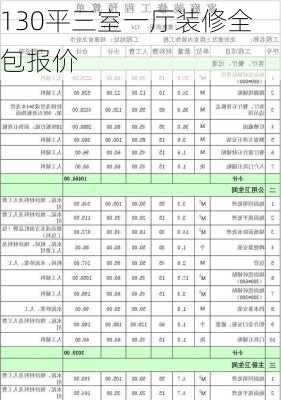 130平三室一厅装修全包报价-第3张图片-七天装修网