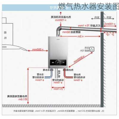 燃气热水器安装图