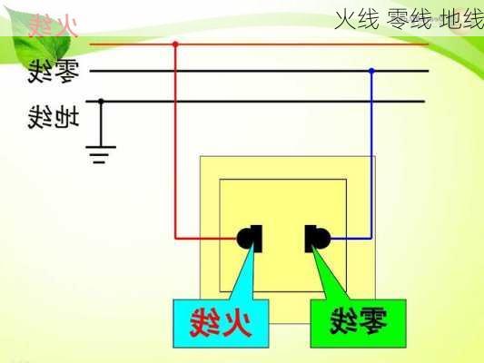 火线 零线 地线