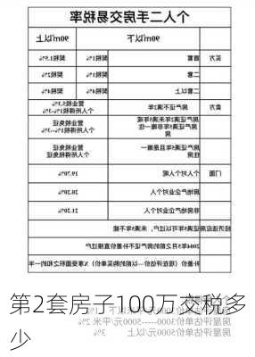 第2套房子100万交税多少