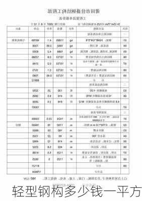 轻型钢构多少钱一平方