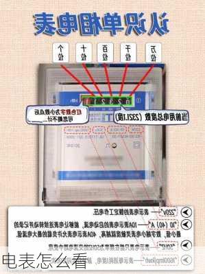 电表怎么看