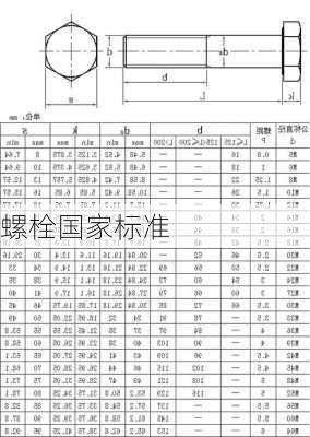 螺栓国家标准