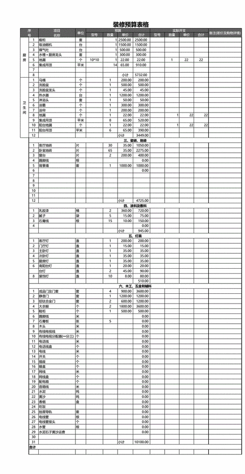 家庭装潢工程材料预算表