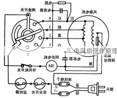 电风扇工作原理