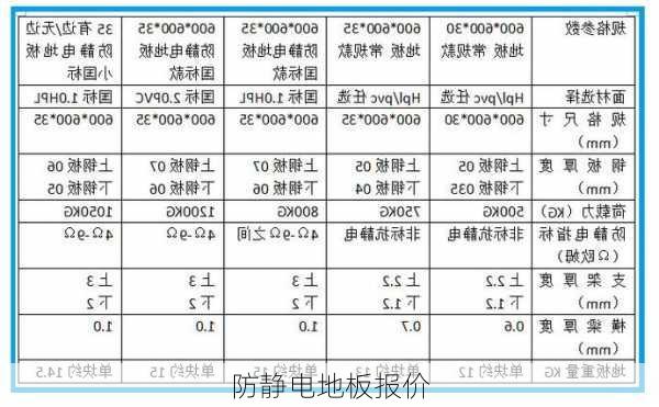 防静电地板报价-第3张图片-七天装修网