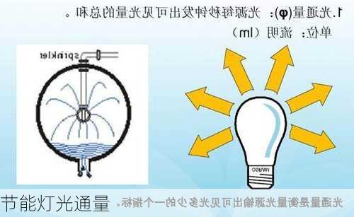 节能灯光通量