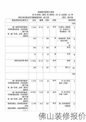 佛山装修报价