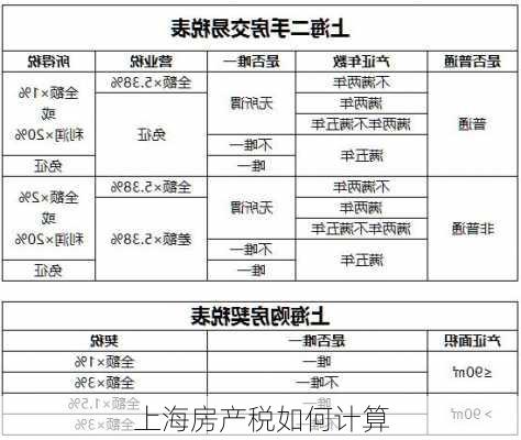 上海房产税如何计算-第2张图片-七天装修网