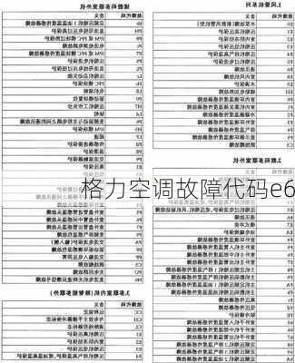 格力空调故障代码e6-第3张图片-七天装修网